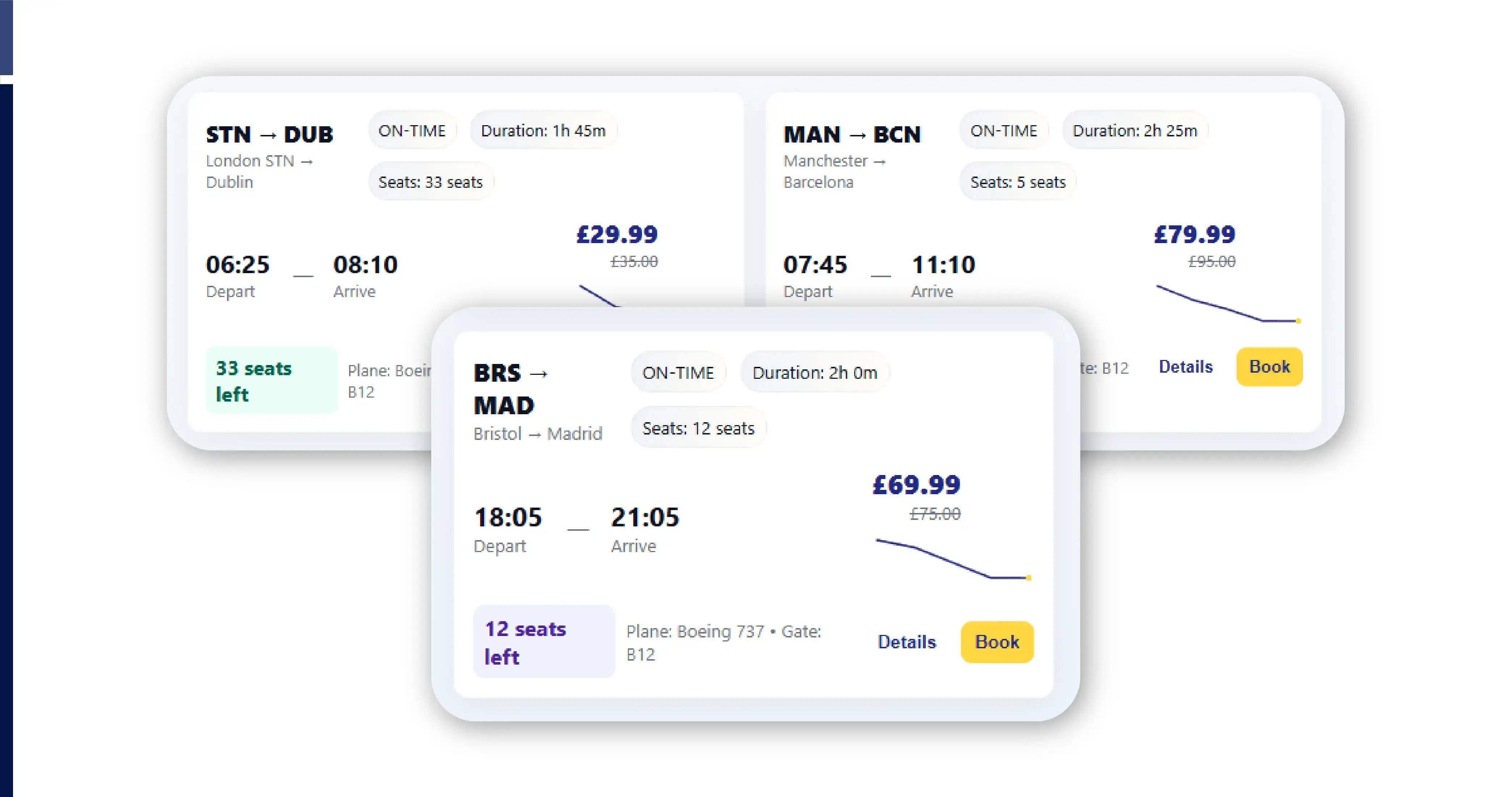 Challenges in the Travel Industry